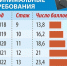 Нажмите для предварительного просмотра изображения - Камышинский район