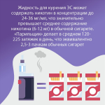 Со 2 по 8 декабря – Неделя профилактики потребления никотинсодержащей продукции