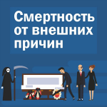 С 30 июня по 6 июля – Неделя, направленная на снижение смертности от внешних причин