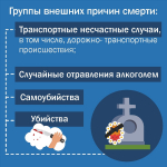 С 30 июня по 6 июля – Неделя, направленная на снижение смертности от внешних причин