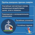 С 30 июня по 6 июля – Неделя, направленная на снижение смертности от внешних причин