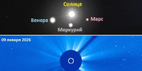 Полный парад планет 2026: к чему готовиться жителям Земли - Инфокам